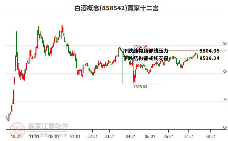 858542白酒贏家十二宮工具 858542白酒贏家十二宮工具