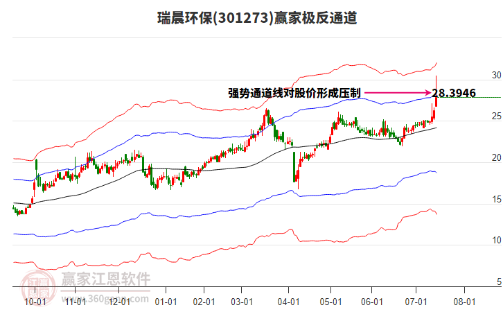 301273瑞晨環(huán)保贏家極反通道工具 301273瑞晨環(huán)保贏家極反通道工具
