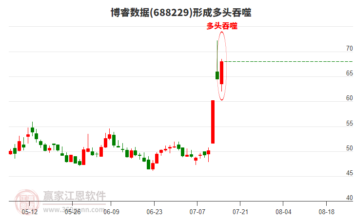 博睿數(shù)據(jù)形成多頭吞噬組合形態(tài)