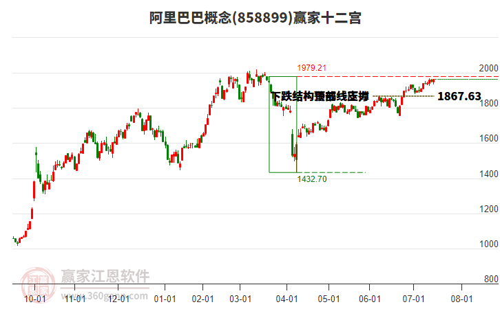 858899阿里巴巴贏家十二宮工具