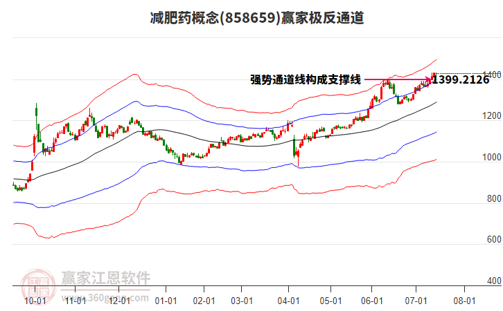 858659減肥藥贏家極反通道工具