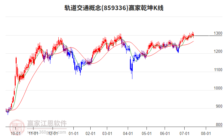 轨道交通