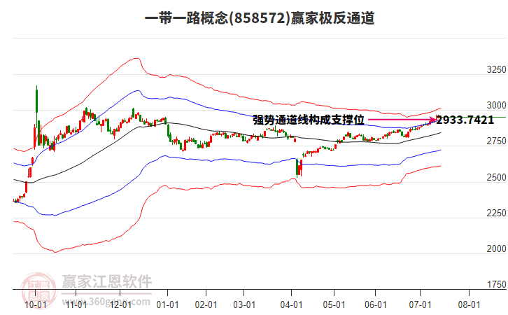 858572一帶一路贏家極反通道工具 858572一帶一路贏家極反通道工具