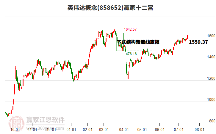 英伟达