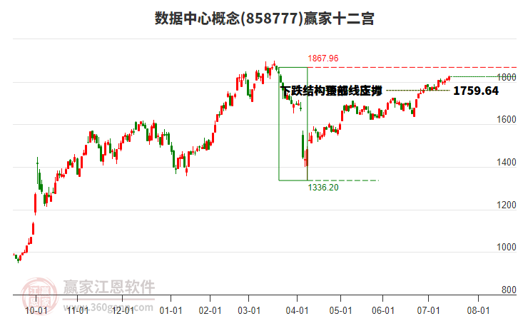 858777數(shù)據(jù)中心贏家十二宮工具 858777數(shù)據(jù)中心贏家十二宮工具
