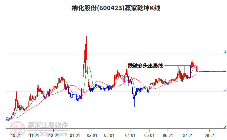柳化股份 柳化股份