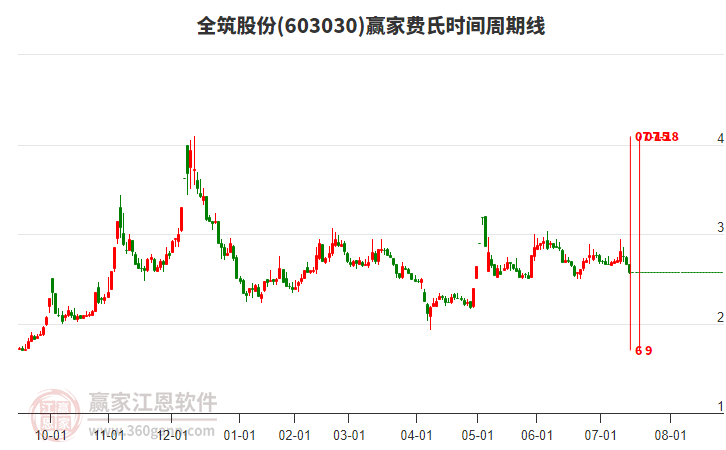 全筑股份 全筑股份