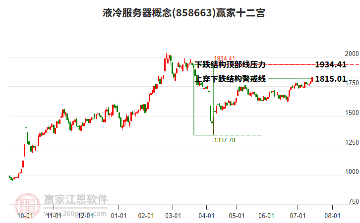 858663液冷服務(wù)器贏家十二宮工具