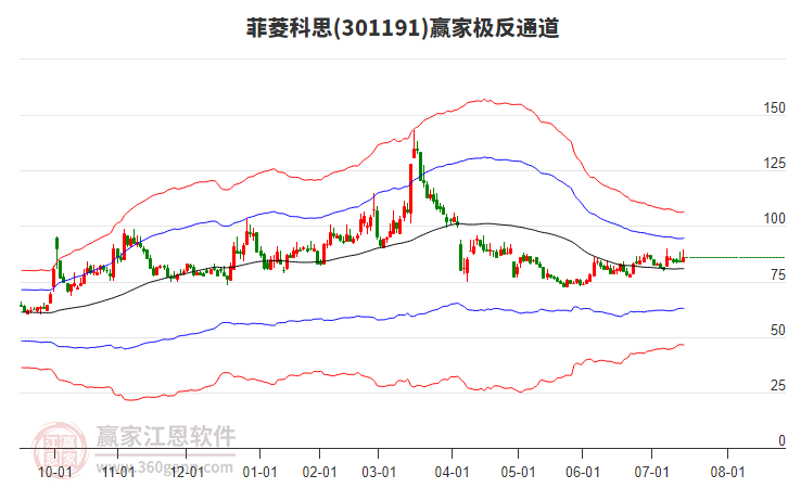 301191菲菱科思贏家極反通道工具 301191菲菱科思贏家極反通道工具