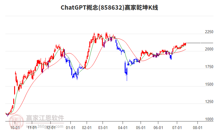 858632ChatGPT贏家乾坤K線工具 858632ChatGPT贏家乾坤K線工具