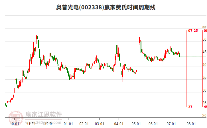 奧普光電 奧普光電