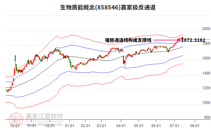 858546生物質(zhì)能贏家極反通道工具 858546生物質(zhì)能贏家極反通道工具