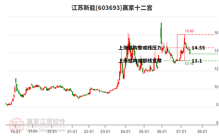 江蘇新能 江蘇新能
