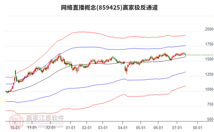 859425網(wǎng)絡(luò)直播贏家極反通道工具 859425網(wǎng)絡(luò)直播贏家極反通道工具