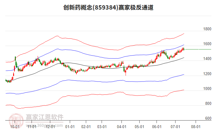 859384創(chuàng)新藥贏家極反通道工具 859384創(chuàng)新藥贏家極反通道工具