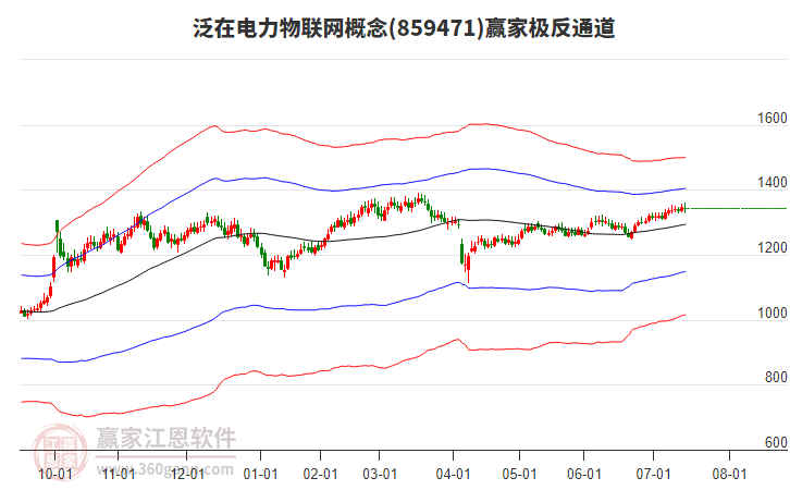 859471泛在電力物聯(lián)網(wǎng)贏家極反通道工具