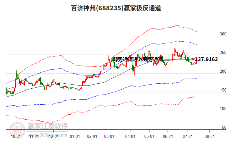 688235百濟(jì)神州贏家極反通道工具