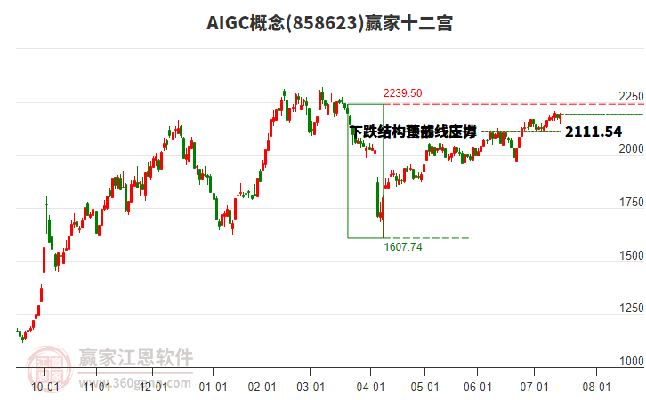 858623AIGC贏家十二宮工具 858623AIGC贏家十二宮工具