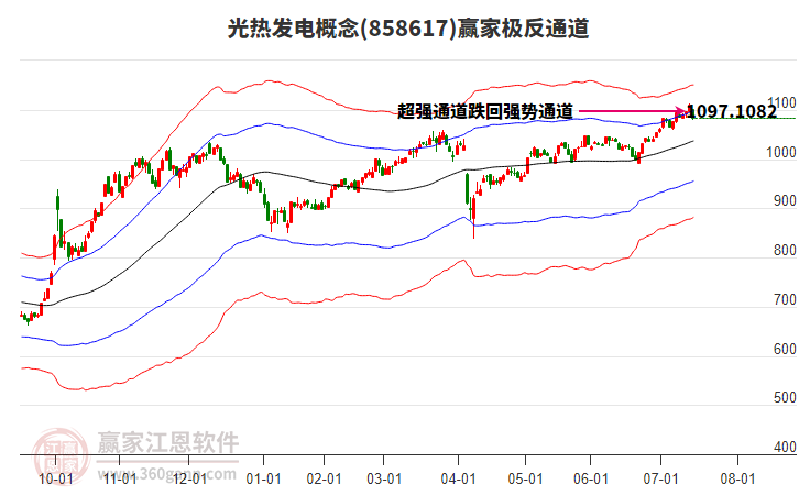 858617光熱發(fā)電贏家極反通道工具