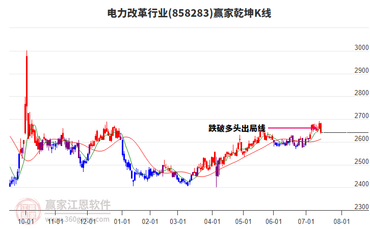 858283電力改革贏家乾坤K線工具 858283電力改革贏家乾坤K線工具