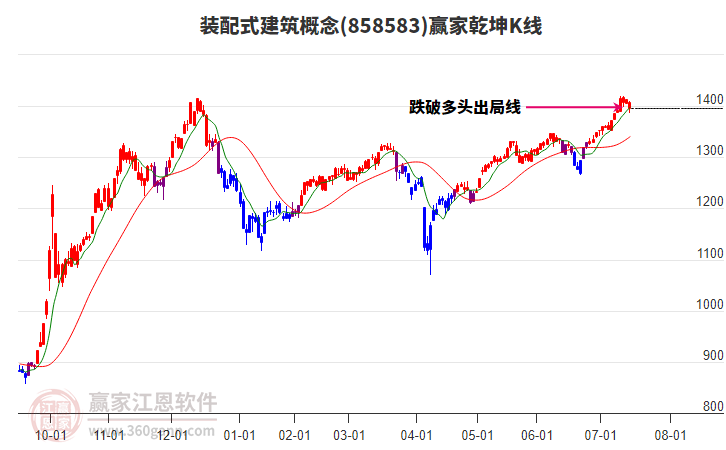858583裝配式建筑贏家乾坤K線工具 858583裝配式建筑贏家乾坤K線工具