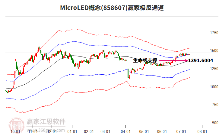 858607MicroLED贏家極反通道工具