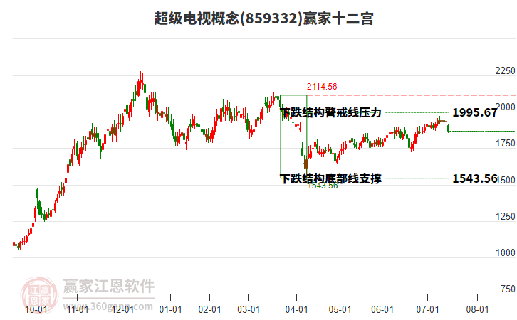 859332超級電視贏家十二宮工具 859332超級電視贏家十二宮工具