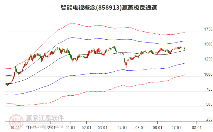 858913智能電視贏家極反通道工具 858913智能電視贏家極反通道工具