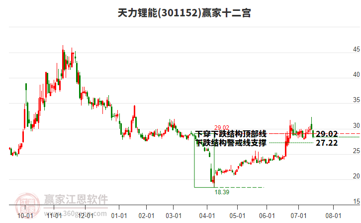 301152天力鋰能贏家十二宮工具