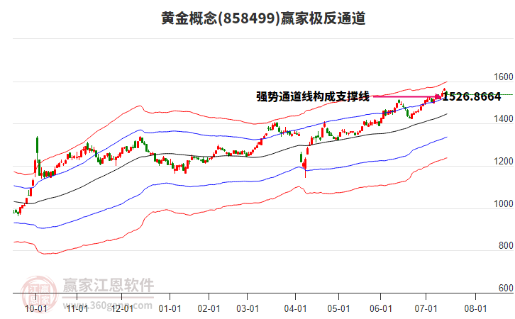 858499黃金贏家極反通道工具 858499黃金贏家極反通道工具