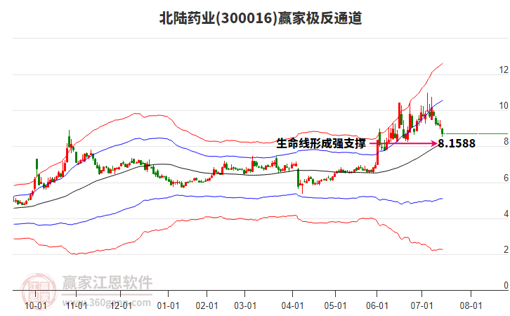 300016北陸藥業(yè)贏家極反通道工具 300016北陸藥業(yè)贏家極反通道工具