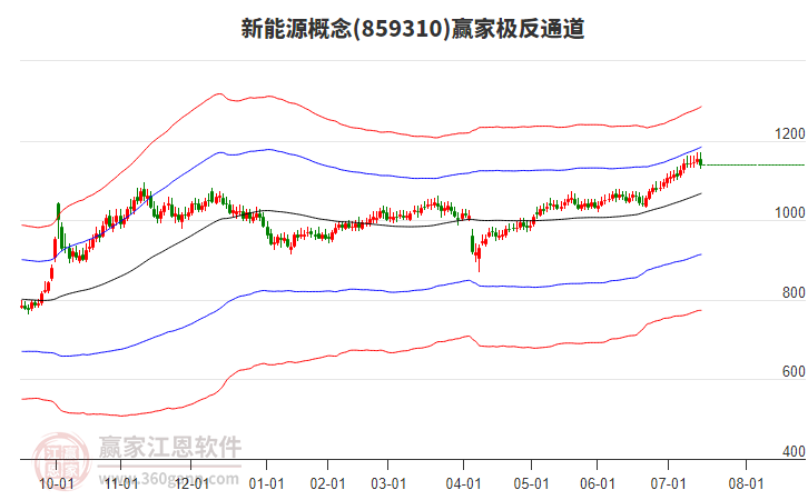 新能源