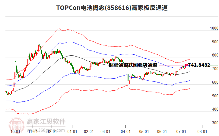 858616TOPCon電池贏家極反通道工具 858616TOPCon電池贏家極反通道工具