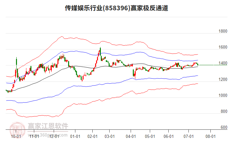 858396傳媒娛樂贏家極反通道工具 858396傳媒娛樂贏家極反通道工具