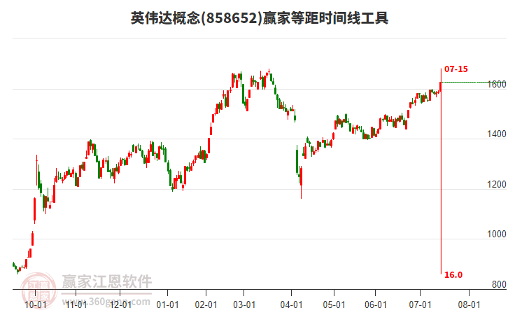 英伟达