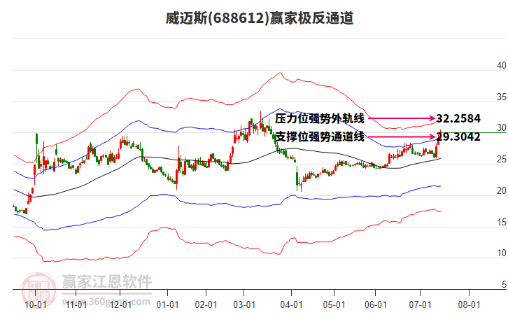 688612威邁斯贏家極反通道工具