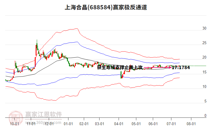688584上海合晶贏家極反通道工具