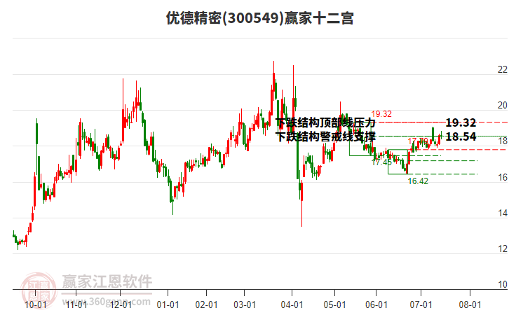300549優(yōu)德精密贏家十二宮工具 300549優(yōu)德精密贏家十二宮工具