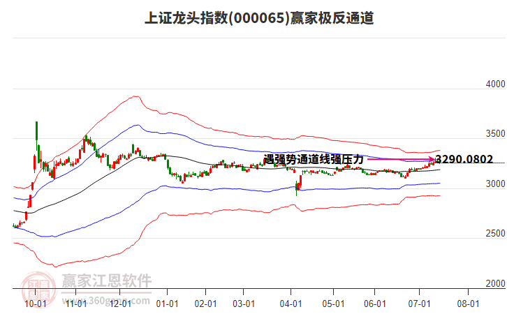 000065上證龍頭贏家極反通道工具 000065上證龍頭贏家極反通道工具