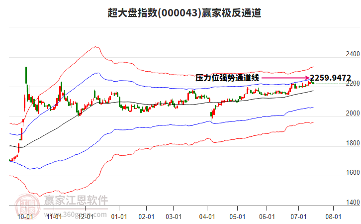 000043超大盤贏家極反通道工具