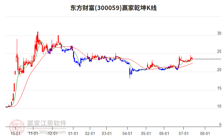 东方财富网首页股票行情002131 15173639ifl9.jpg
