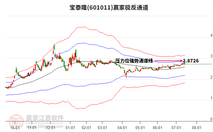 601011寶泰隆贏家極反通道工具 601011寶泰隆贏家極反通道工具