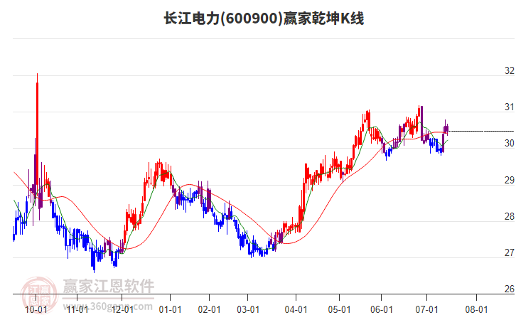 长江电力
