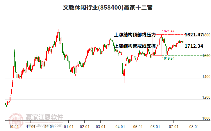 858400文教休閑贏家十二宮工具 858400文教休閑贏家十二宮工具