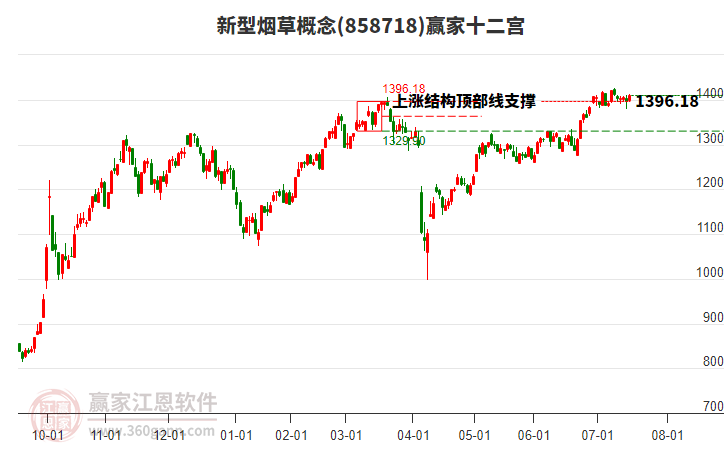 858718新型煙草贏家十二宮工具