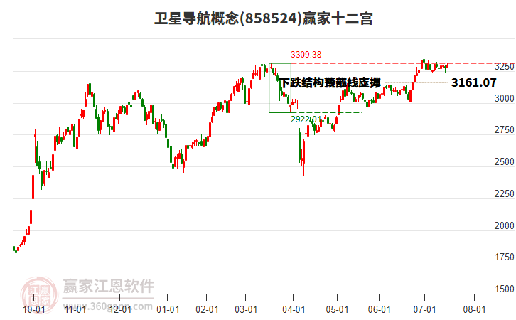 858524衛(wèi)星導航贏家十二宮工具 858524衛(wèi)星導航贏家十二宮工具