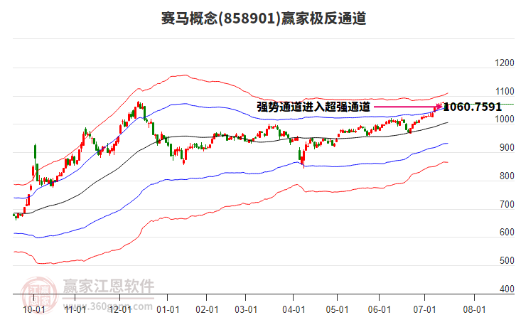 858901賽馬贏家極反通道工具