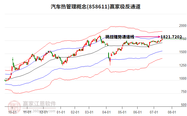 858611汽車熱管理贏家極反通道工具 858611汽車熱管理贏家極反通道工具