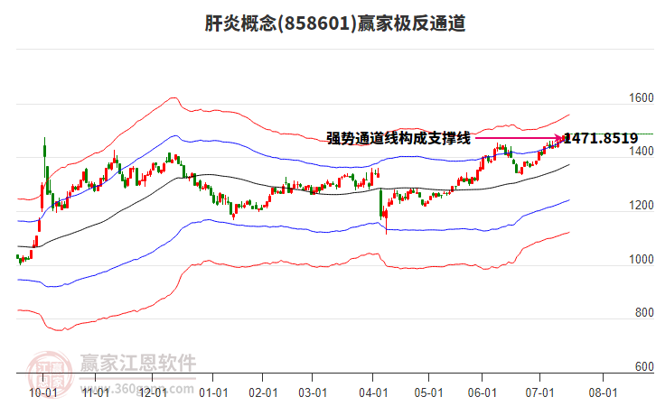 858601肝炎贏家極反通道工具 858601肝炎贏家極反通道工具