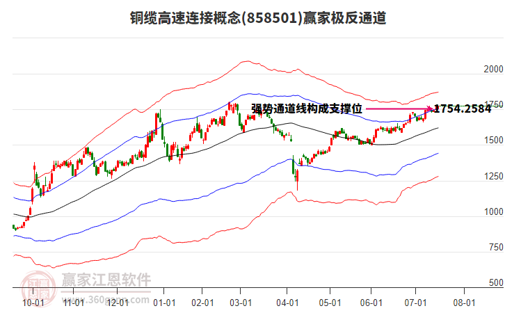 858501銅纜高速連接贏家極反通道工具
